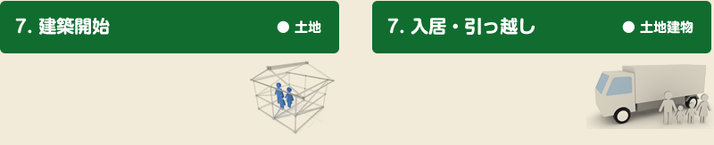 決算、引渡し、入居・引っ越し