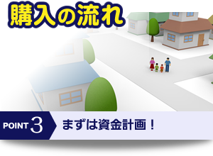 購入の流れ